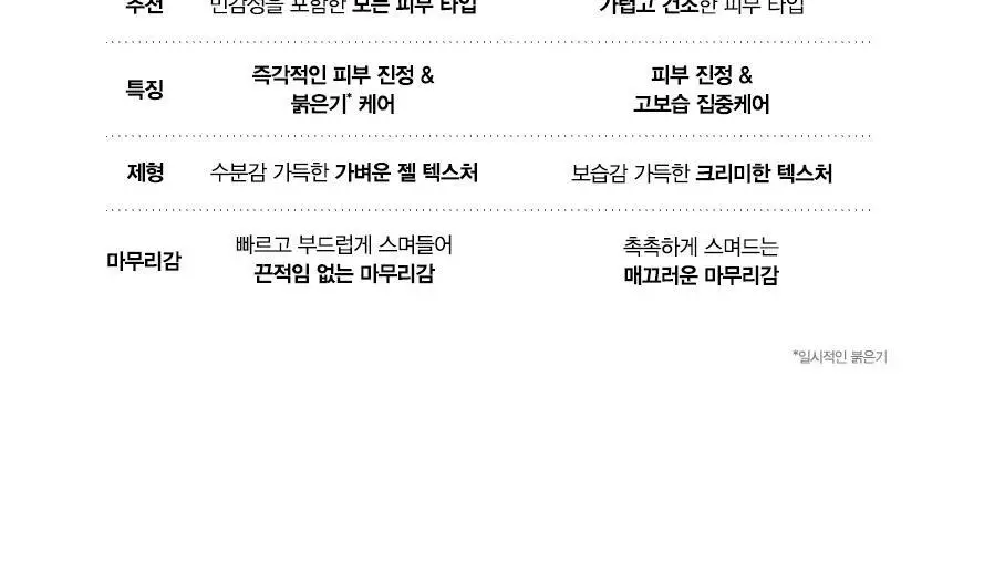 [SOS 진정크림] 유리아쥬 푸루리시드 칼라민 젤크림 100ml 기획 (+스탠드 증정) 상세페이지 15